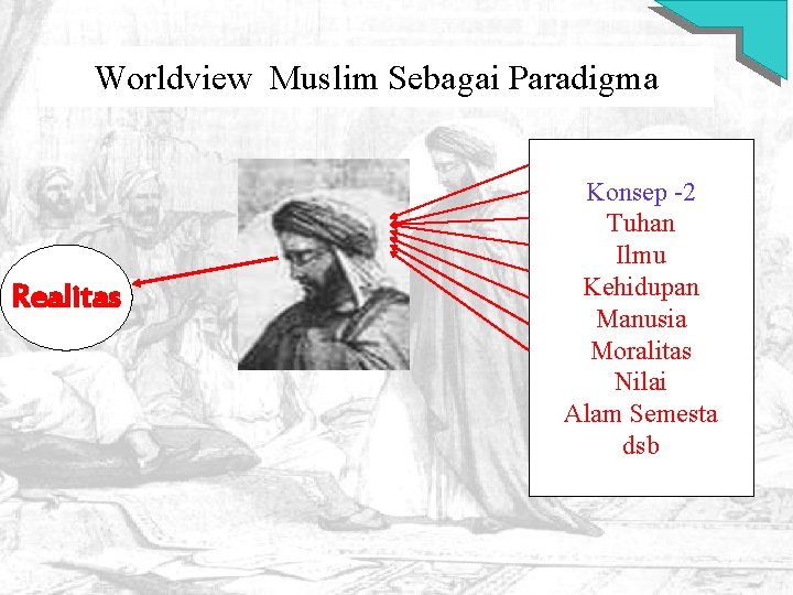 Worldview Muslim Sebagai Paradigma Realitas Konsep -2 Tuhan Ilmu Kehidupan Manusia Moralitas Nilai Alam