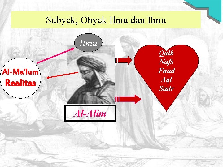 Subyek, Obyek Ilmu dan Ilmu Qalb Nafs Fuad Aql Sadr Al-Ma’lum Realitas Al-Alim 17