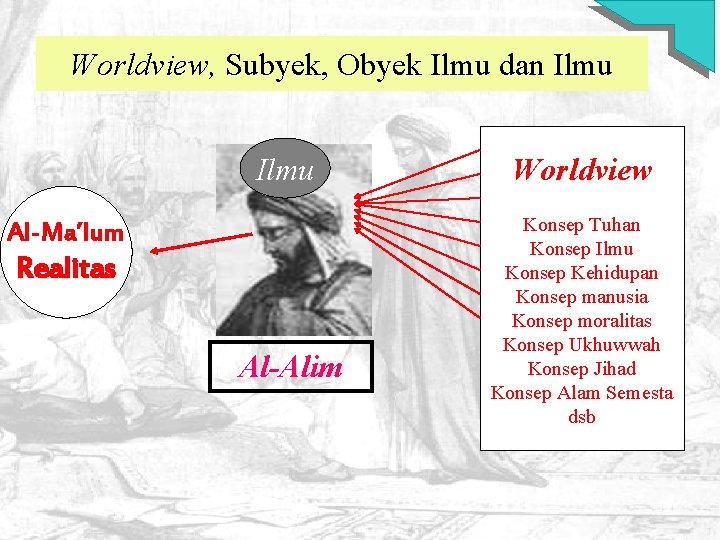 Worldview, Subyek, Obyek Ilmu dan Ilmu Al-Ma’lum Realitas Al-Alim Worldview Konsep Tuhan Konsep Ilmu