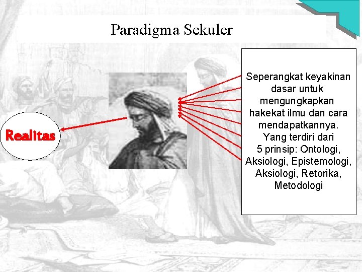 Paradigma Sekuler Realitas Seperangkat keyakinan dasar untuk mengungkapkan hakekat ilmu dan cara mendapatkannya. Yang