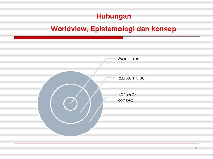 Hubungan Worldview, Epistemologi dan konsep Worldview Epistemologi Konsepkonsep 4 