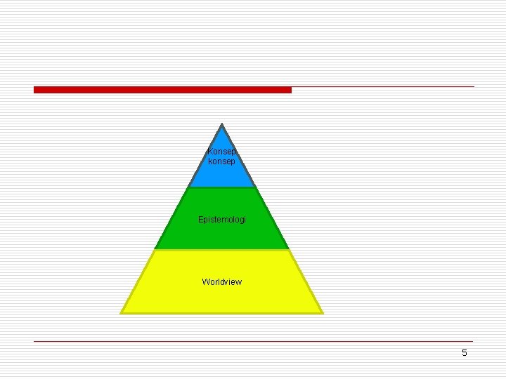 Konsep konsep Epistemologi Worldview 5 