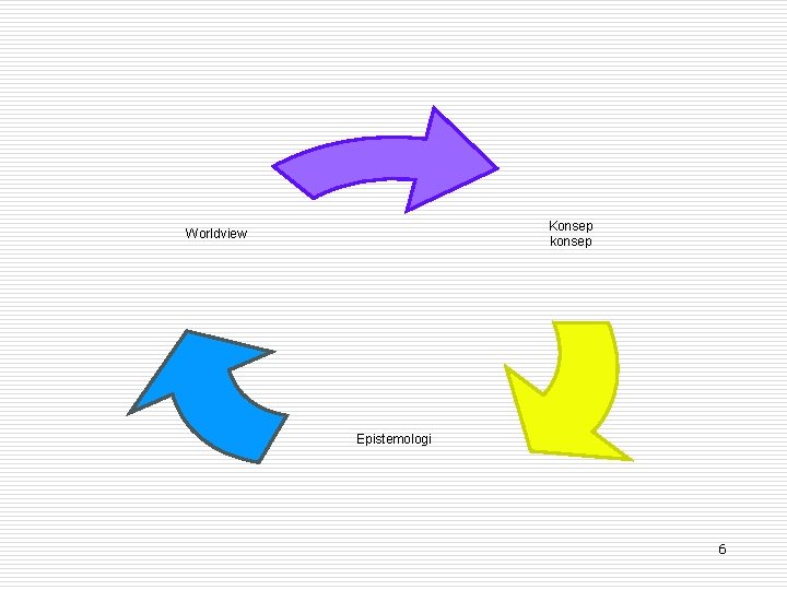 Konsep konsep Worldview Epistemologi 6 