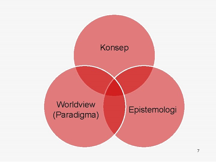 Konsep Worldview (Paradigma) Epistemologi 7 