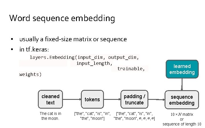 Word sequence embedding • usually a fixed-size matrix or sequence • in tf. keras: