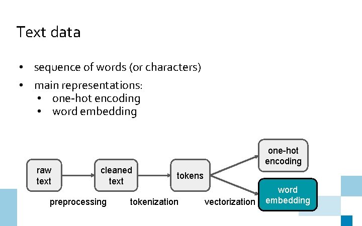 Text data • sequence of words (or characters) • main representations: • one-hot encoding