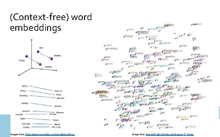 (Context-free) word embeddings Images from: https: //www. tensorflow. org/tutorials/word 2 vec Image from: http: