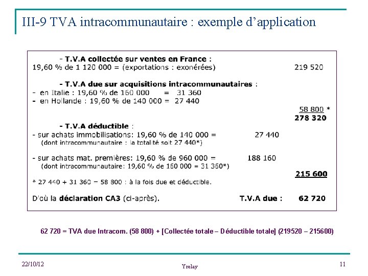 III-9 TVA intracommunautaire : exemple d’application 62 720 = TVA due Intracom. (58 800)