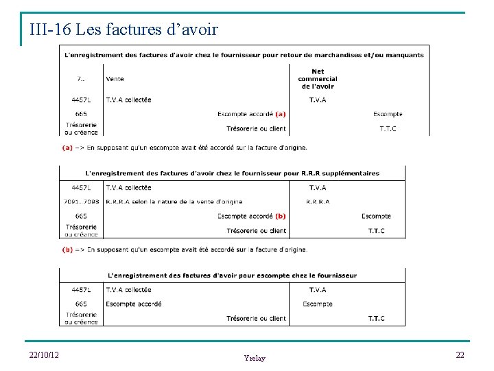 III-16 Les factures d’avoir 22/10/12 Yrelay 22 