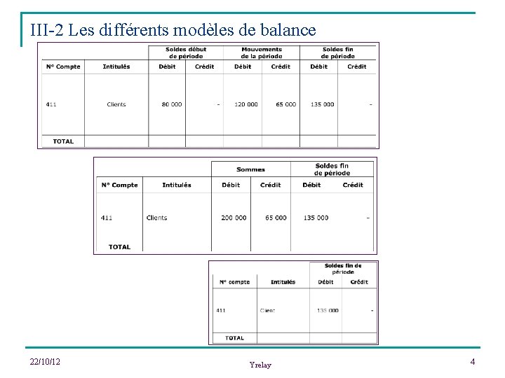 III-2 Les différents modèles de balance 22/10/12 Yrelay 4 