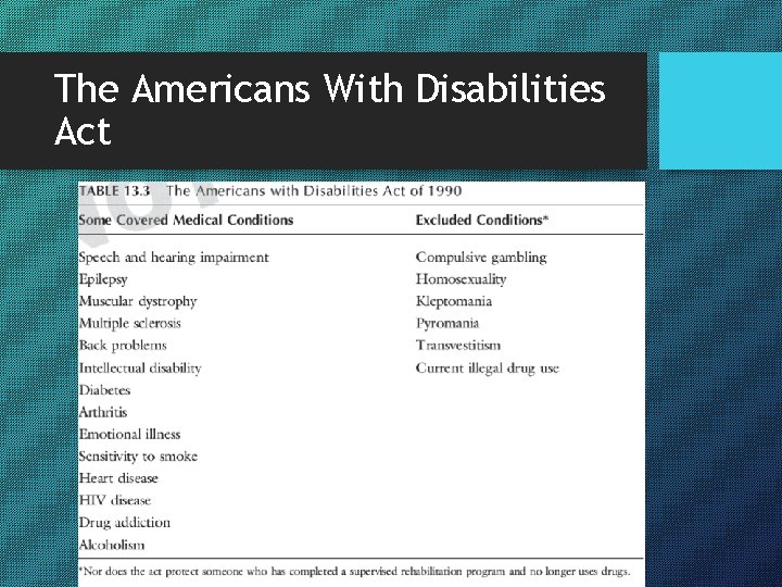 The Americans With Disabilities Act 