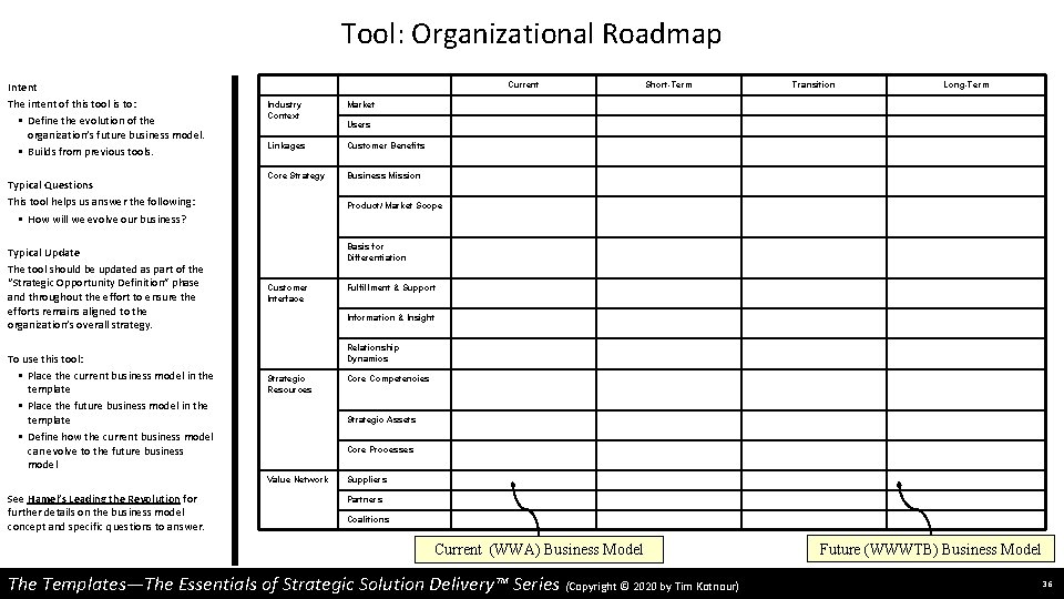 Tool: Organizational Roadmap Intent The intent of this tool is to: • Define the