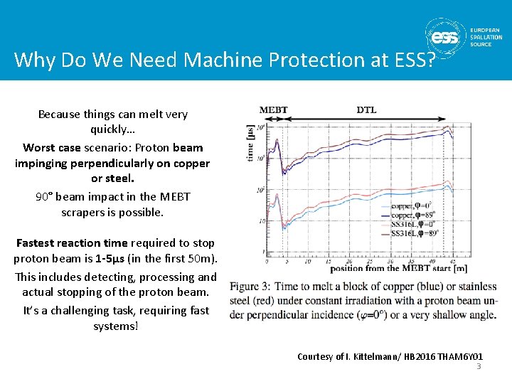Why Do We Need Machine Protection at ESS? Because things can melt very quickly…