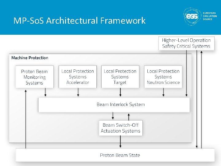 MP-So. S Architectural Framework 