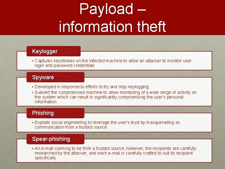 Payload – information theft Keylogger • Captures keystrokes on the infected machine to allow