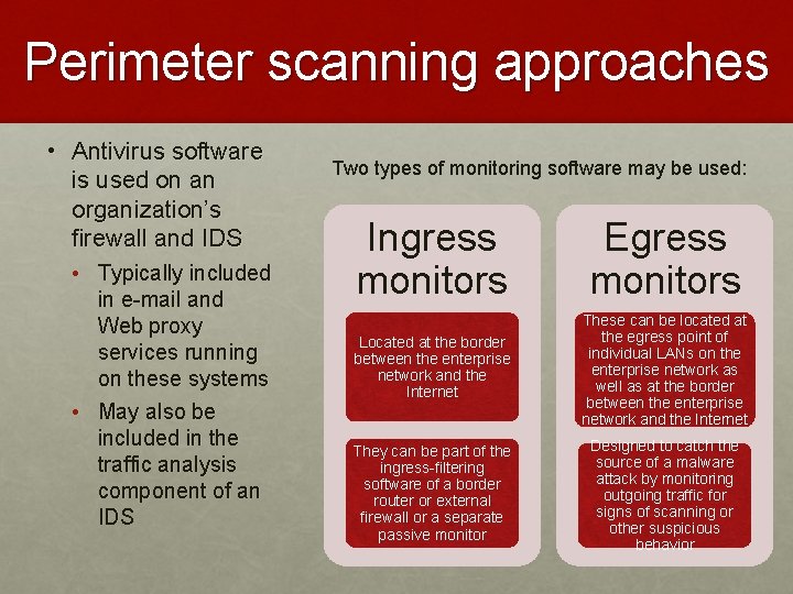 Perimeter scanning approaches • Antivirus software is used on an organization’s firewall and IDS
