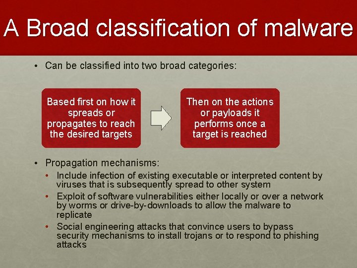 A Broad classification of malware • Can be classified into two broad categories: Based