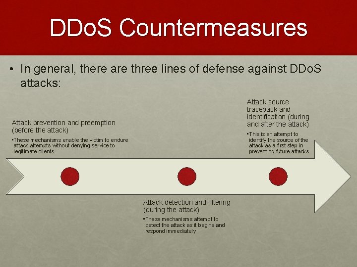 DDo. S Countermeasures • In general, there are three lines of defense against DDo.