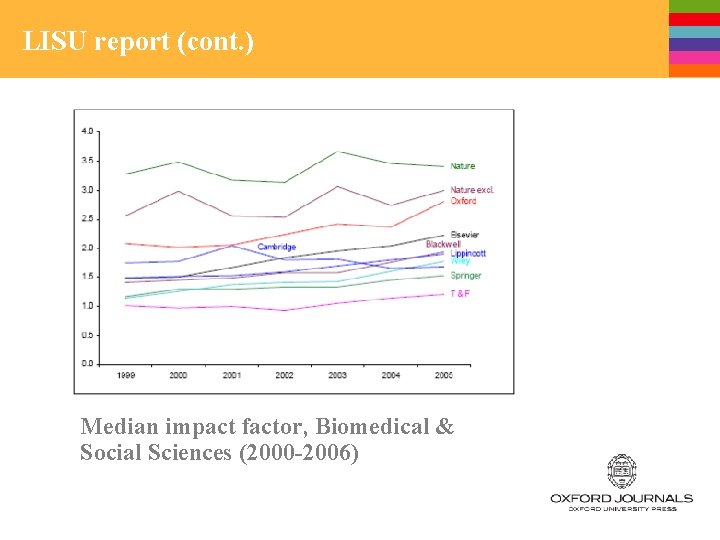 LISU report (cont. ) Median impact factor, Biomedical & Social Sciences (2000 -2006) 