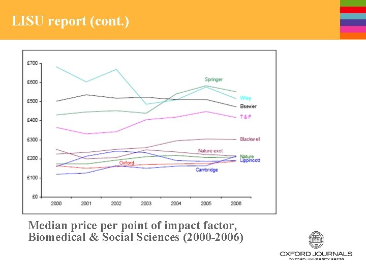 LISU report (cont. ) Median price per point of impact factor, Biomedical & Social