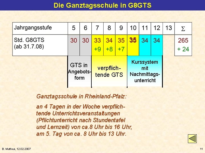 Die Ganztagsschule in G 8 GTS 35 GTS in verpflich- Angebotstende GTS form Kurssystem