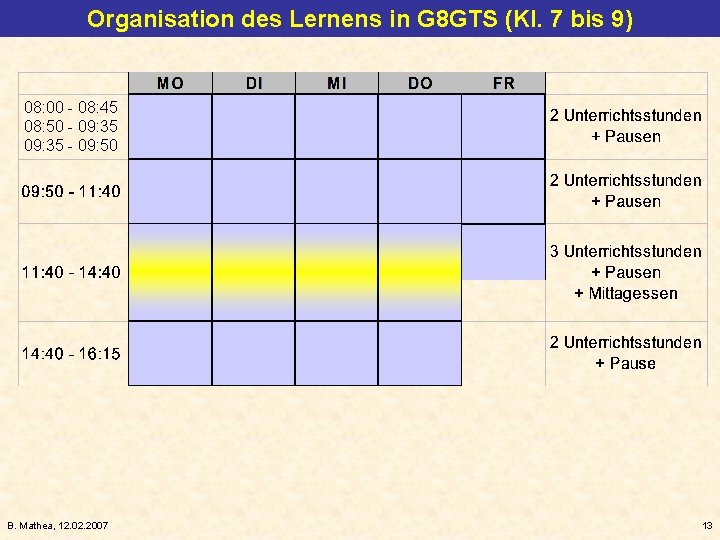 Organisation des Lernens in G 8 GTS (Kl. 7 bis 9) 08: 00 -