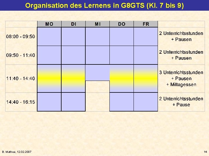 Organisation des Lernens in G 8 GTS (Kl. 7 bis 9) B. Mathea, 12.