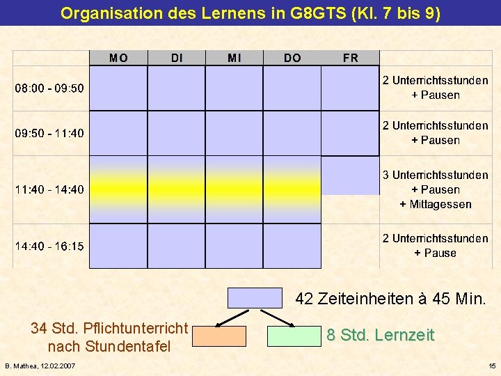 Organisation des Lernens in G 8 GTS (Kl. 7 bis 9) 42 Zeiteinheiten à