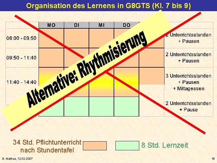 Organisation des Lernens in G 8 GTS (Kl. 7 bis 9) 34 Std. Pflichtunterricht