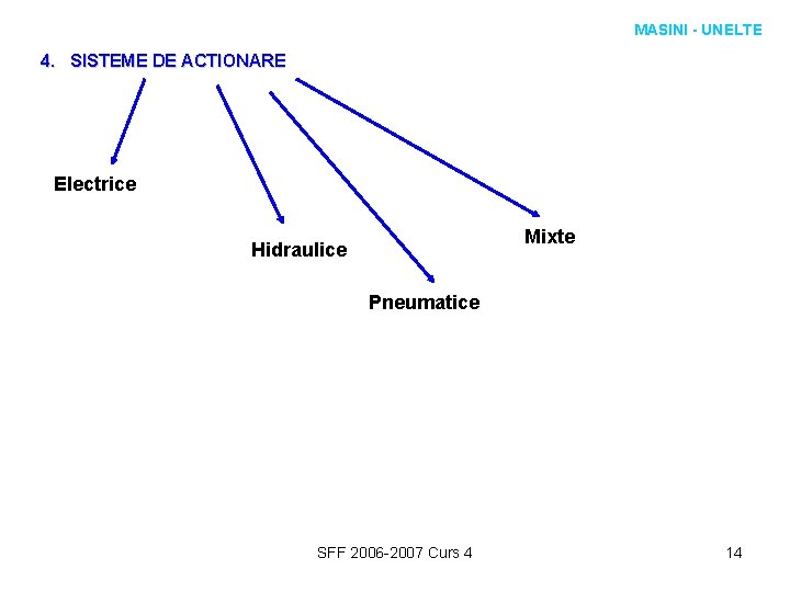 MASINI - UNELTE 4. SISTEME DE ACTIONARE Electrice Mixte Hidraulice Pneumatice SFF 2006 -2007