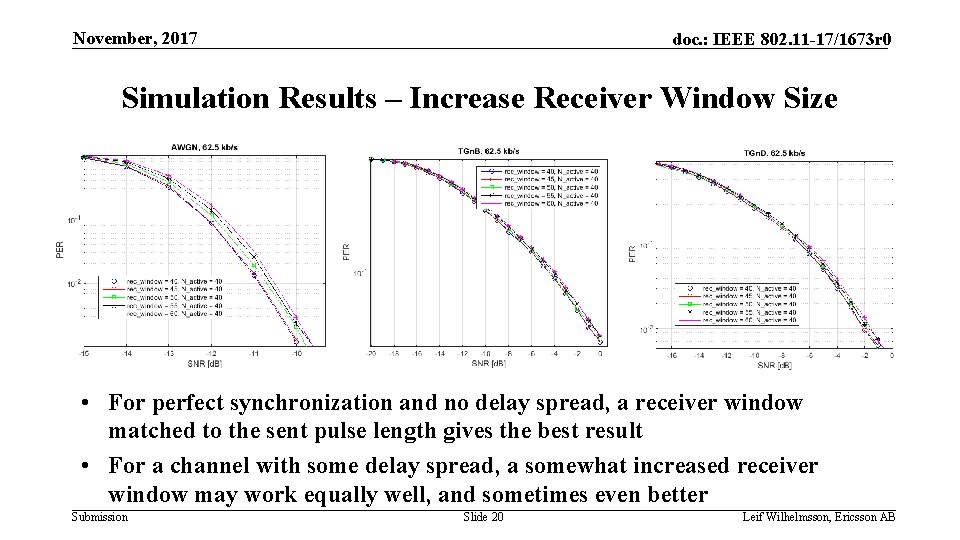 November, 2017 doc. : IEEE 802. 11 -17/1673 r 0 Simulation Results – Increase