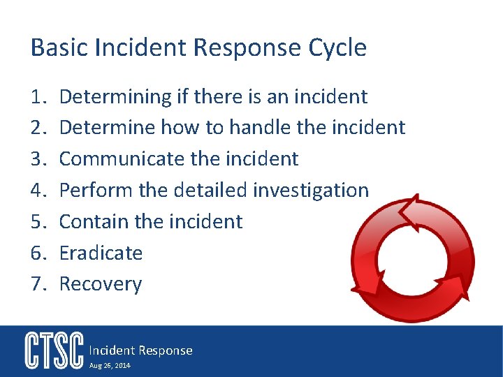 Basic Incident Response Cycle 1. 2. 3. 4. 5. 6. 7. Determining if there