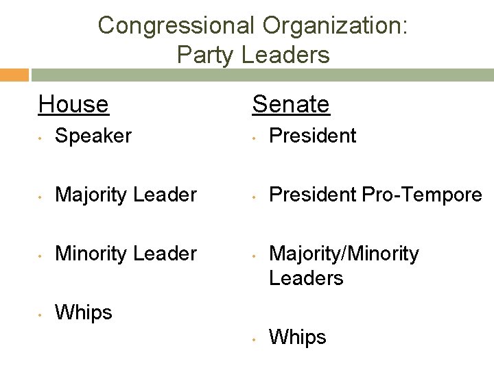 Congressional Organization: Party Leaders House Senate • Speaker • President • Majority Leader •