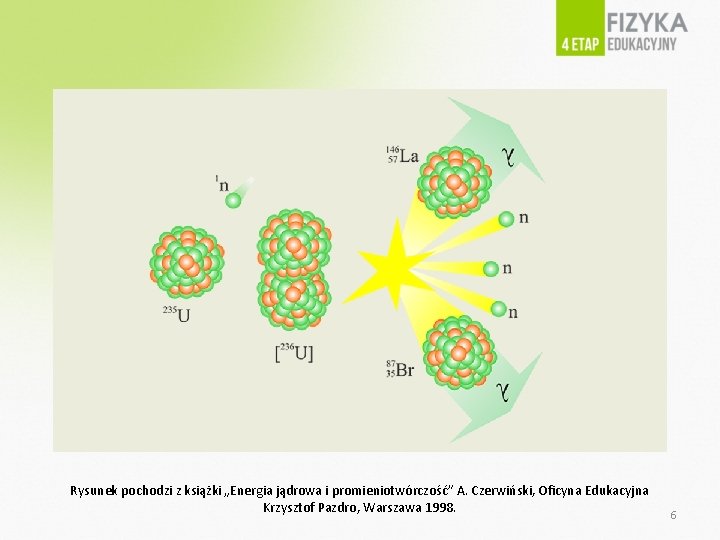 Rysunek pochodzi z książki „Energia jądrowa i promieniotwórczość” A. Czerwiński, Oficyna Edukacyjna Krzysztof Pazdro,