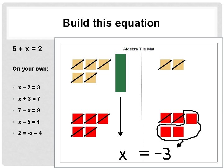 Build this equation 5+x=2 On your own: • x– 2=3 • x+3=7 • 7–x=9