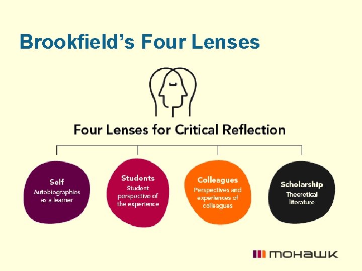 Brookfield’s Four Lenses 