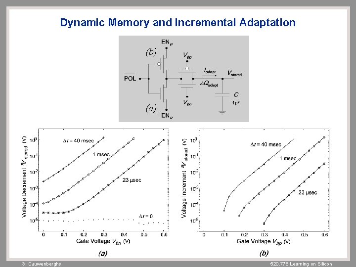 Dynamic Memory and Incremental Adaptation (b) (a) G. Cauwenberghs 1 p. F 520. 776