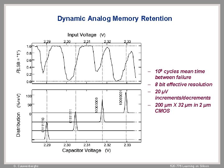 Dynamic Analog Memory Retention – 109 cycles mean time between failure – 8 bit