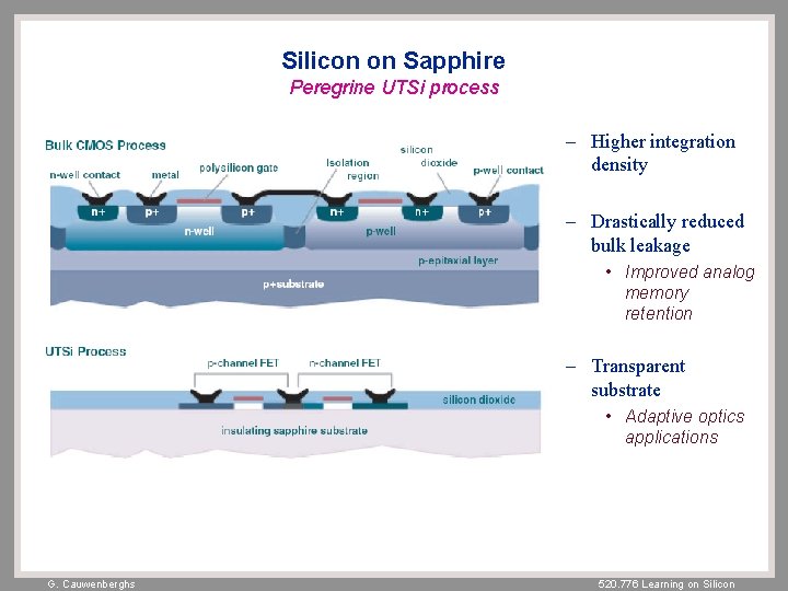 Silicon on Sapphire Peregrine UTSi process – Higher integration density – Drastically reduced bulk