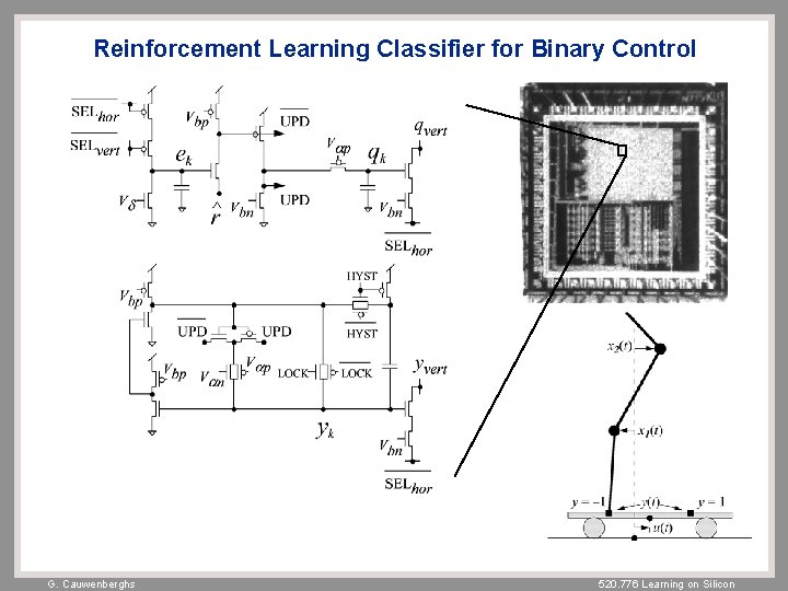 Reinforcement Learning Classifier for Binary Control G. Cauwenberghs 520. 776 Learning on Silicon 