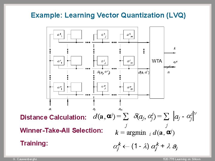 Example: Learning Vector Quantization (LVQ) i in i a d a a Distance Calculation: