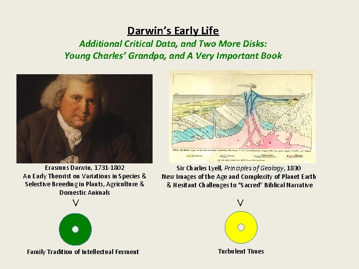 Darwin’s Early Life Additional Critical Data, and Two More Disks: Young Charles’ Grandpa, and
