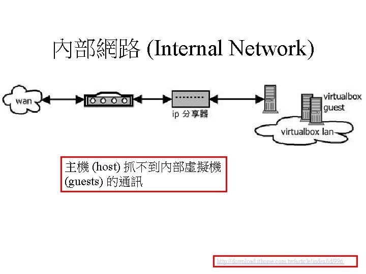 內部網路 (Internal Network) 主機 (host) 抓不到內部虛擬機 (guests) 的通訊 http: //download. ithome. com. tw/article/index/id/996 