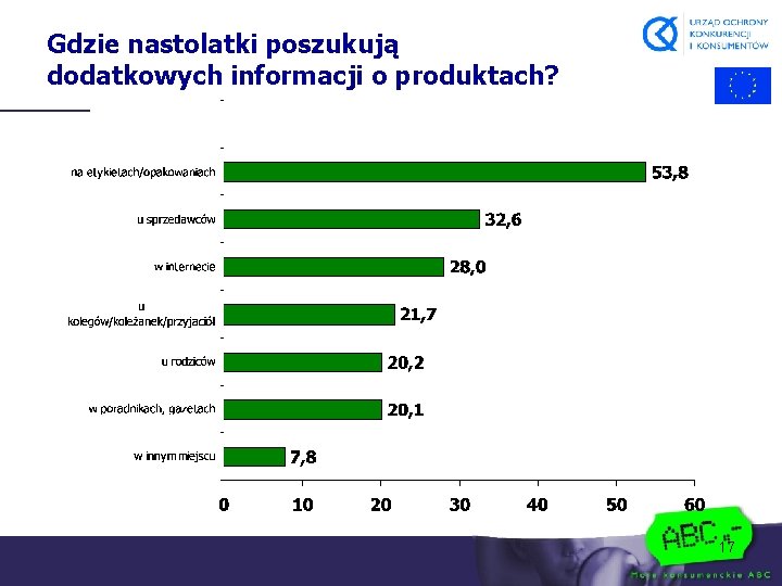 Gdzie nastolatki poszukują dodatkowych informacji o produktach? 17 