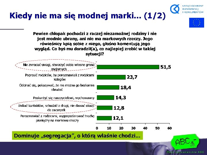 Kiedy nie ma się modnej marki. . . (1/2) Dominuje „segregacja”, o którą właśnie