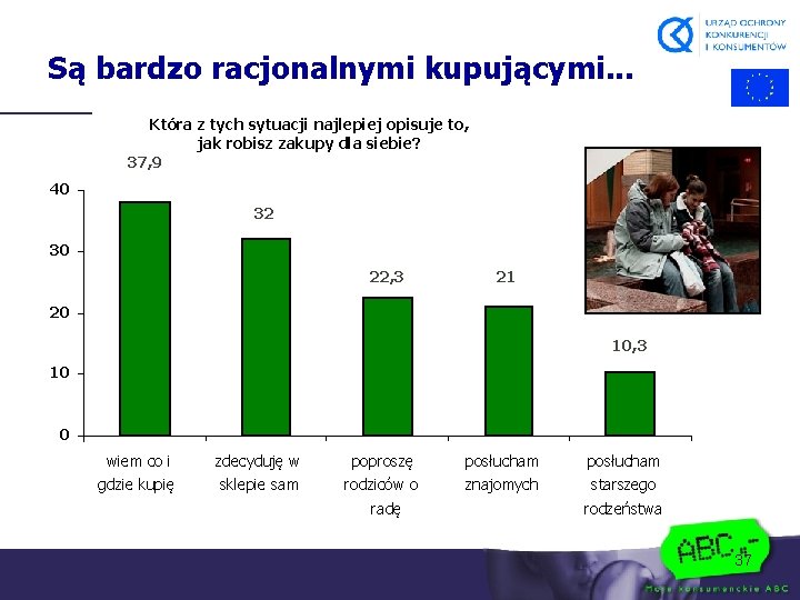 Są bardzo racjonalnymi kupującymi. . . Która z tych sytuacji najlepiej opisuje to, jak