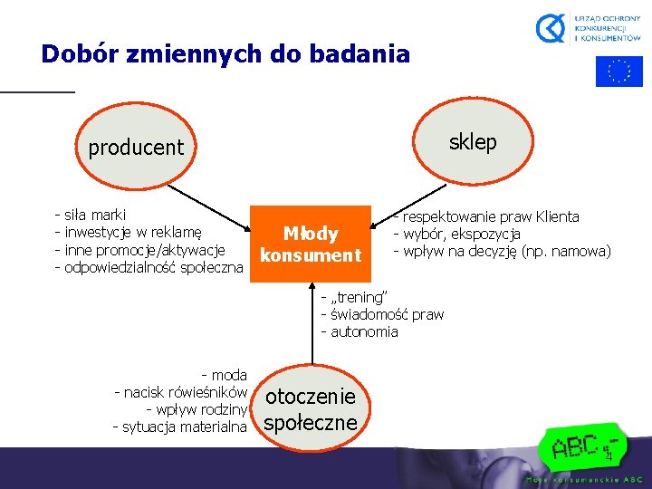 Dobór zmiennych do badania sklep producent - siła marki inwestycje w reklamę inne promocje/aktywacje