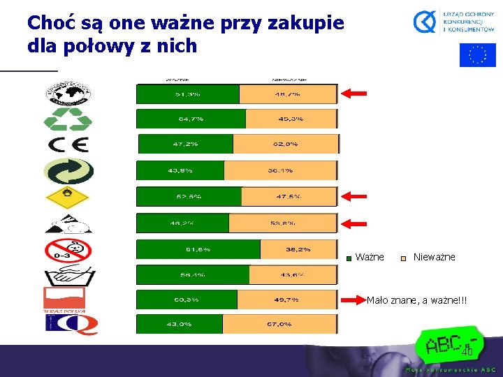 Choć są one ważne przy zakupie dla połowy z nich Ważne Nieważne Mało znane,