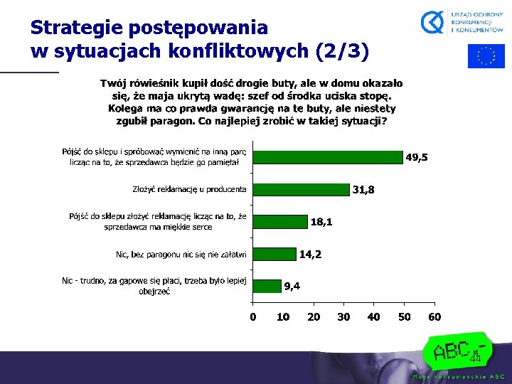 Strategie postępowania w sytuacjach konfliktowych (2/3) 44 