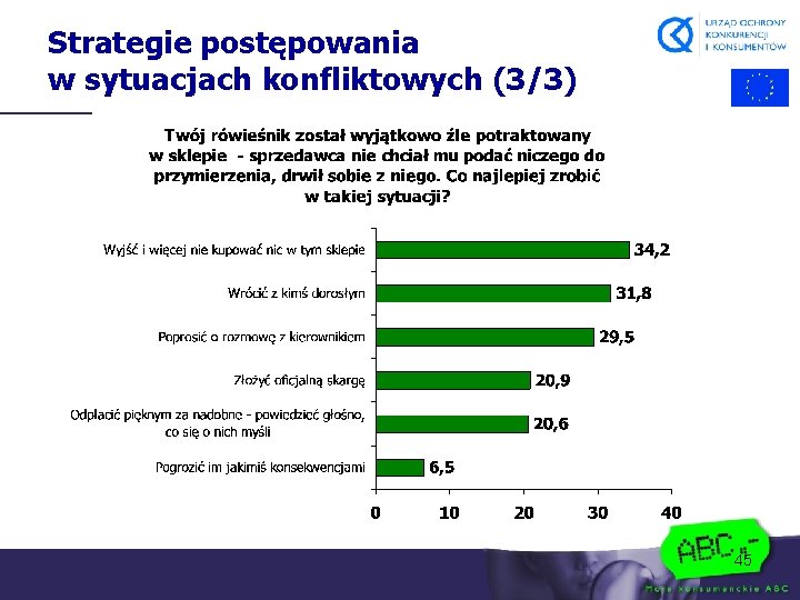 Strategie postępowania w sytuacjach konfliktowych (3/3) 45 